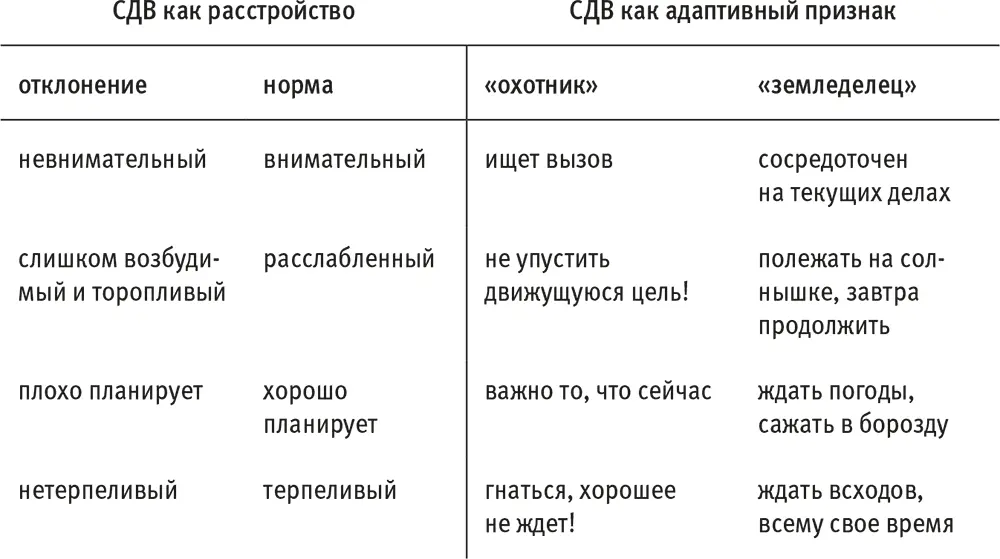 Я в свою очередь находилась на противоположном конце диапазона поскольку - фото 1