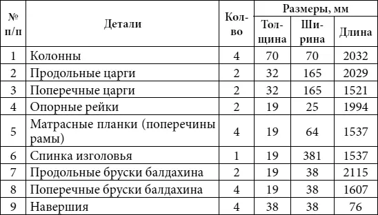 Двуспальная кровать Большинство деталей этой двуспальной кровати сделаны из - фото 7