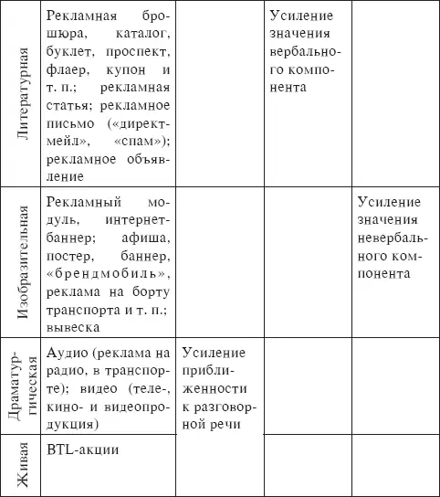 BTLакции конечно выходят за рамки классического определения рекламы что - фото 30