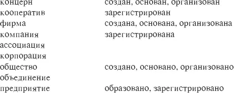 4Расскажите чем могут заниматься фирмы предприятия объединения Образец - фото 36