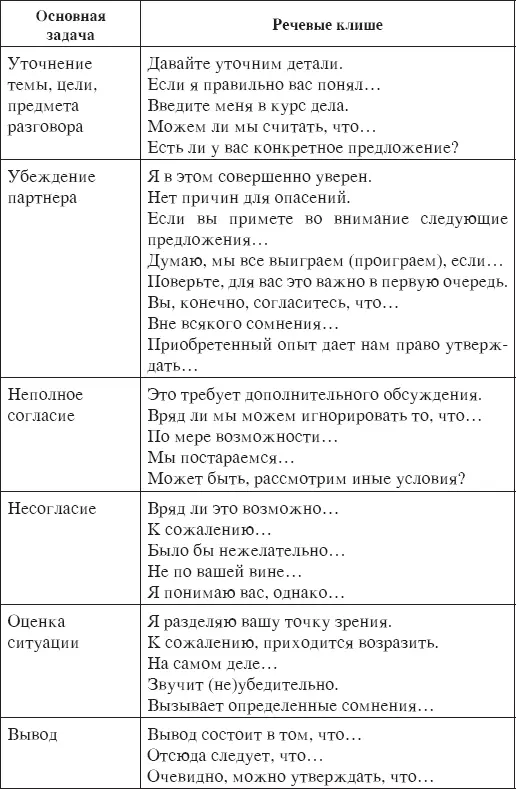 При ведении деловой беседы все речевые средства должны быть направлены на - фото 44