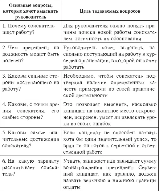 Кроме перечисленных вопросов соискателю должен быть задан вопрос о его - фото 46