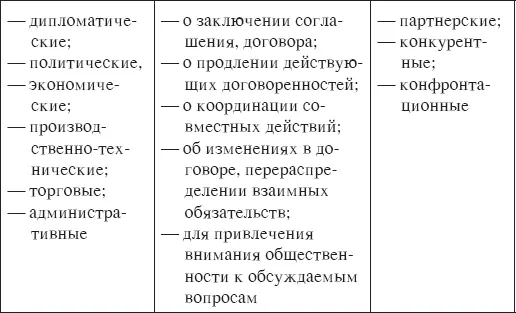 Ведение переговоров связано с такими понятиями как стратегия и тактика С - фото 47