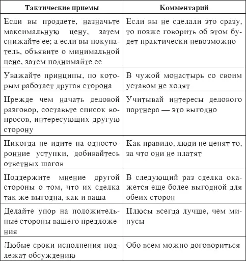 В процессе делового общения в связи с постановкой конкретной практической - фото 48