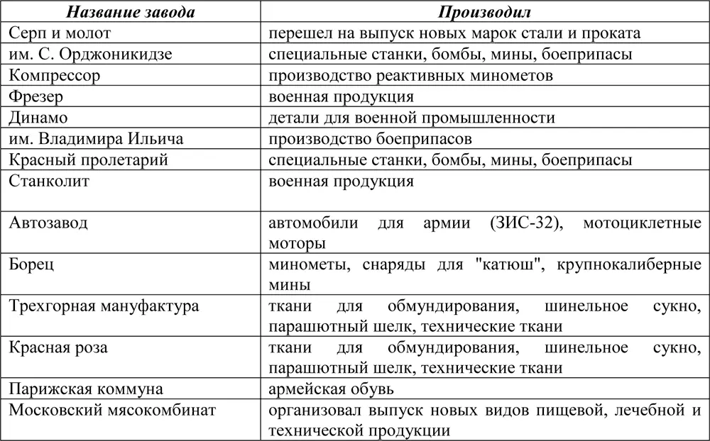 В этот период времени обстановка в Ленинграде Появляются возможности - фото 42