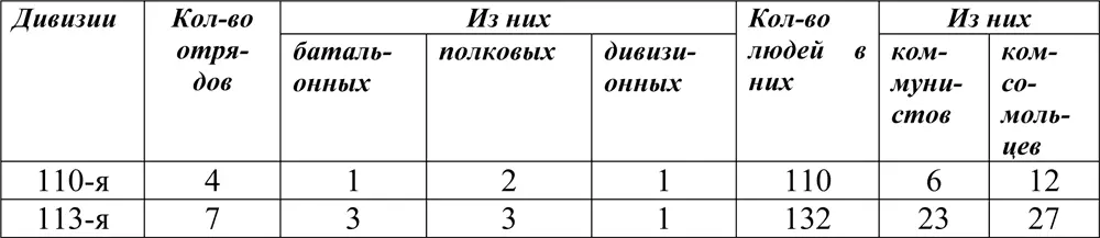 Данные отряды не дают врагу покоя уничтожают его солдат и офицеров - фото 14