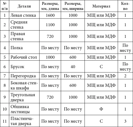 Обозначения материалов МЩ мебельный щит МДФ древесноволокнистая плита - фото 13