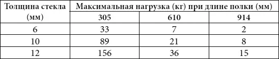 Парящие полки Эти простые в изготовлении полки с расставленными на них мелкими - фото 56