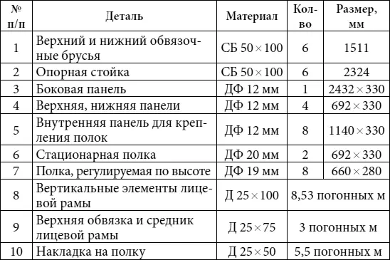 Примечание если высота потолков в вашей квартире отличается от 25 м размеры - фото 64