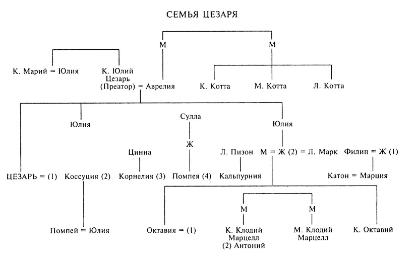 Юлий Цезарь Жрец Юпитера - фото 15