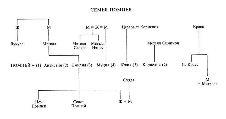 1 Имя Цезарь повидимому происходит от caesus что полатыни означает - фото 17