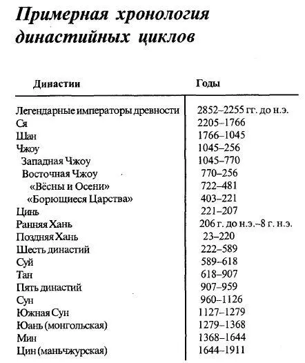 Общее вступление Исторический контекст и формирование военного канона Военная - фото 1