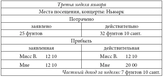 Заверено Г РЕДЖ Следующий пункт назначения Шеффилд Мы начинаем - фото 1