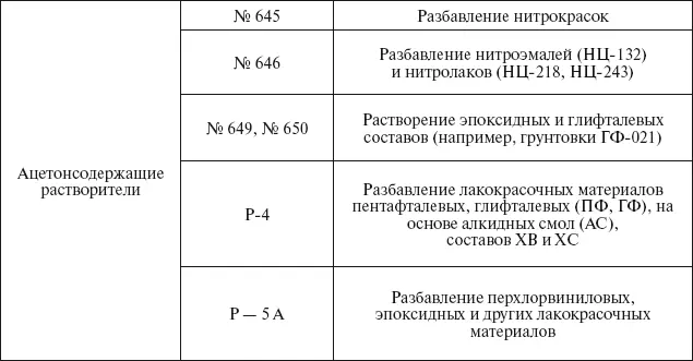 Таблица 6 Классификация обоев - фото 52