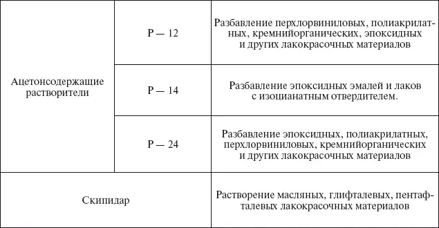 Таблица 6 Классификация обоев - фото 53