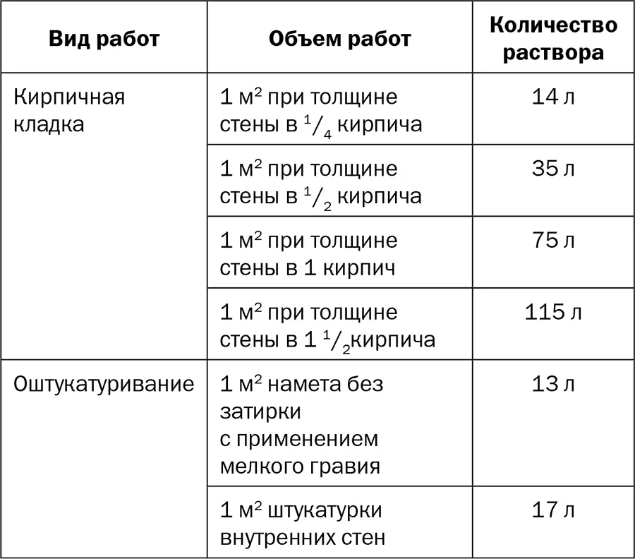 Бетон это уникальный строительный материал состоящий из вяжущего цемента - фото 16