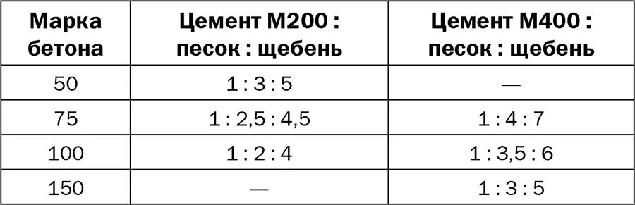 Помимо традиционного бетона широко используются легкие бетоны в которых в - фото 17