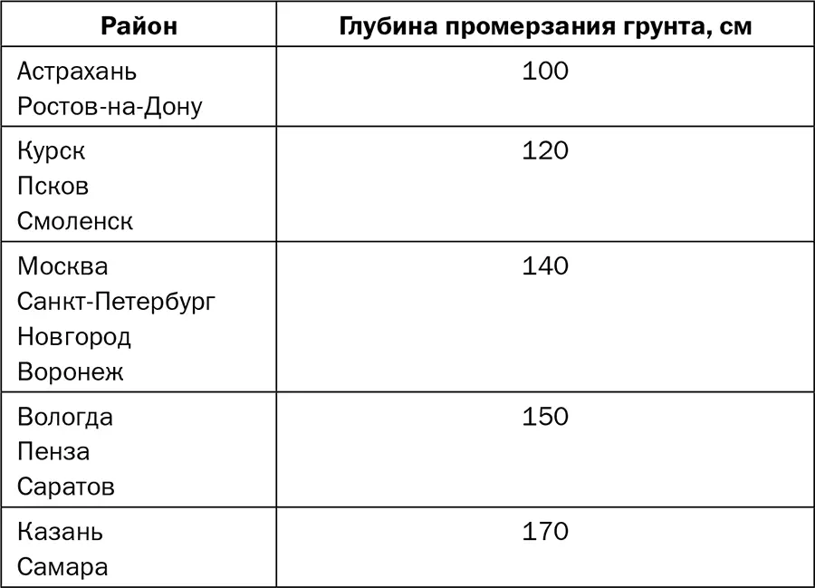 Для того чтобы закрепить вспомогательные оси нужно вбить небольшие столбики - фото 32