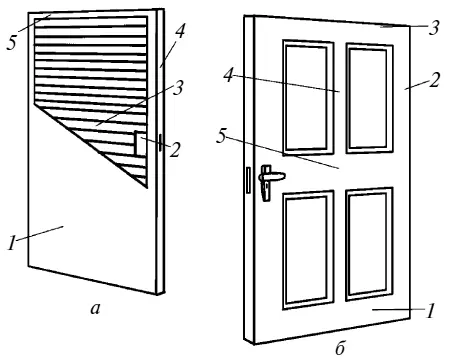 Рис 114 Деревянные двери а щитовая 1 шпон 2 блок замка 3 набивка - фото 193