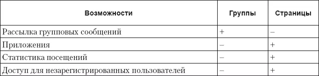 Ну а если чуть понятнее группа это сообщество слаженный хор Страничка - фото 154