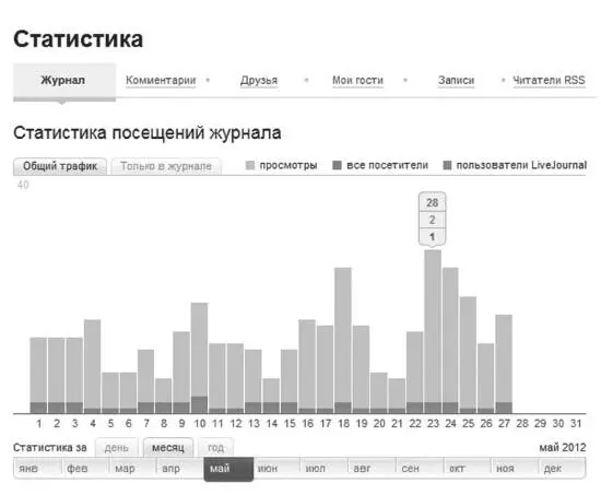 Пишем сообщения Ну а теперь когда мы настроили внешний вид нашего дневника - фото 186