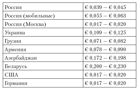 Забавно и грустно в США звонить оказывается вдвое дешевле чем из Москвы в - фото 233