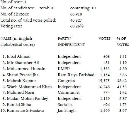 Name of successful candidate Waris Mohammad Khan 1814 At Baitar Fort that - фото 6
