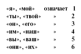 Как пользоваться этими условными обозначениями покажу на примерах Пусть - фото 70
