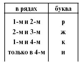 Слова подобраны так что в каждых двух рядах повторяется только одна буква - фото 71