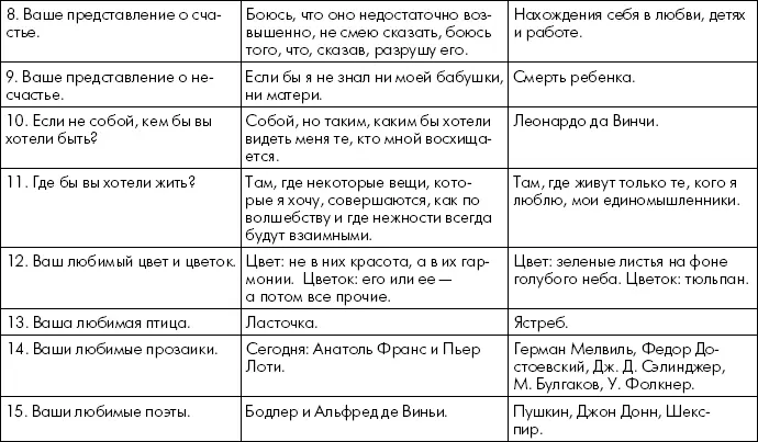 Не сомневаюсь что некоторые ответы Пруста показались вам странными Не надо - фото 2