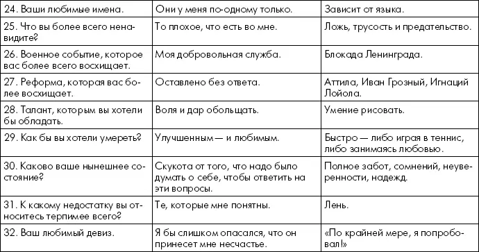 Не сомневаюсь что некоторые ответы Пруста показались вам странными Не надо - фото 4