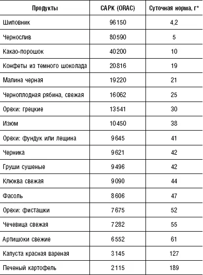 Приправы дополнениек основной пище Нашему организму нужны не только - фото 255