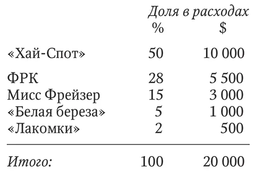 Проверив подсчеты я сказал Нам это подходит если подходит мисс Фрейзер - фото 1