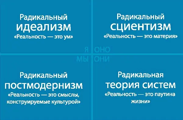 Рис 18 Секторный абсолютизм Является ли материя первичной реальностью Или - фото 54