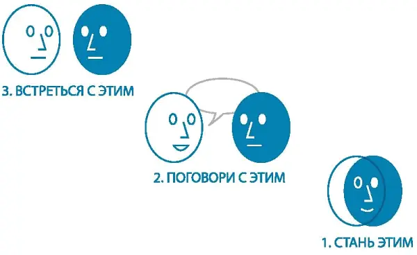 Есть множество эффективных форм психотерапии тени от гештальттерапии до - фото 82