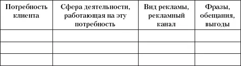 Берем рекламные идеи удачные маркетинговые стратегии и тактику из этих рынков - фото 14