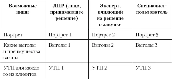 Товаруслуга 2 Товаруслуга 3 - фото 15