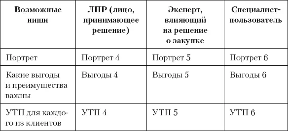 Товаруслуга 3 2 Продажи в - фото 16