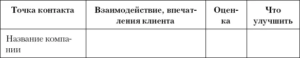 Разумный маркетинг Как продавать больше при меньших затратах - фото 21