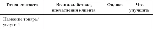 Разумный маркетинг Как продавать больше при меньших затратах - фото 22