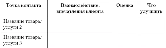 Разумный маркетинг Как продавать больше при меньших затратах - фото 23