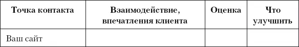 Разумный маркетинг Как продавать больше при меньших затратах - фото 25