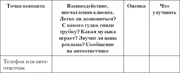 Разумный маркетинг Как продавать больше при меньших затратах - фото 26