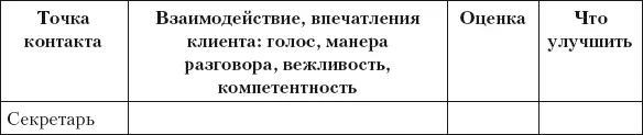 Разумный маркетинг Как продавать больше при меньших затратах - фото 27