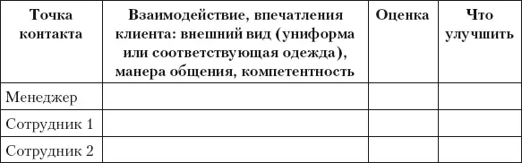 Разумный маркетинг Как продавать больше при меньших затратах - фото 28