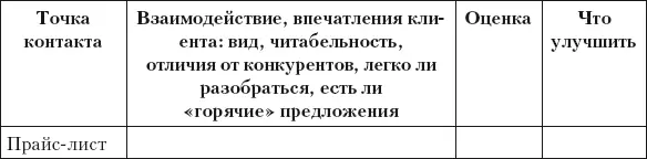 Разумный маркетинг Как продавать больше при меньших затратах - фото 29