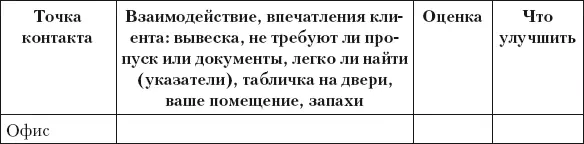 Разумный маркетинг Как продавать больше при меньших затратах - фото 31