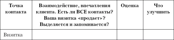 Разумный маркетинг Как продавать больше при меньших затратах - фото 32