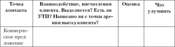 Разумный маркетинг Как продавать больше при меньших затратах - фото 33