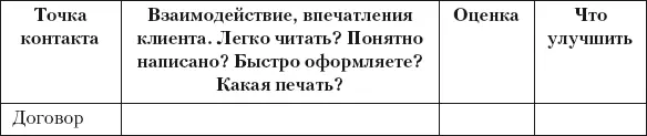 Разумный маркетинг Как продавать больше при меньших затратах - фото 34